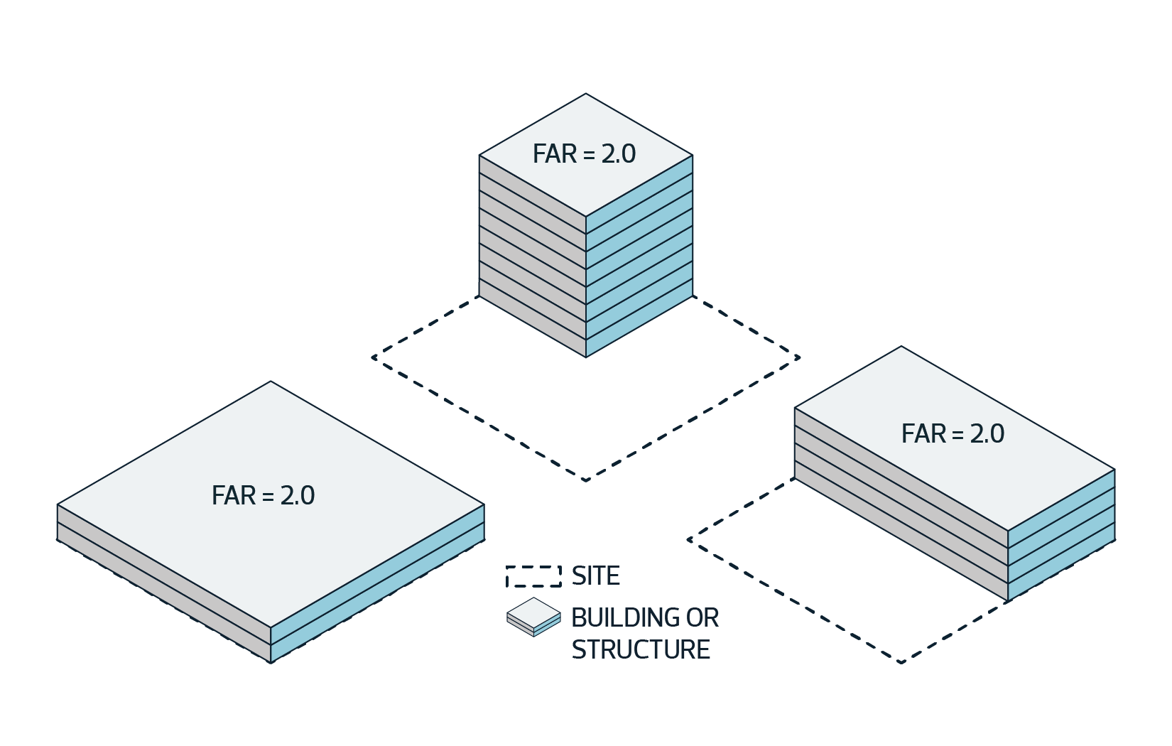 8.20 General Definitions - Diagram for Floor Area Ratio
