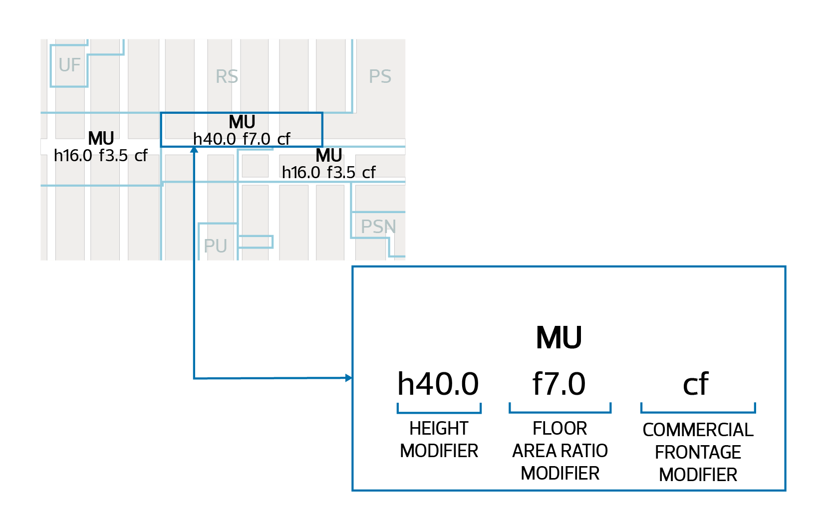 8.20 General Definitions - Diagram for Modifier