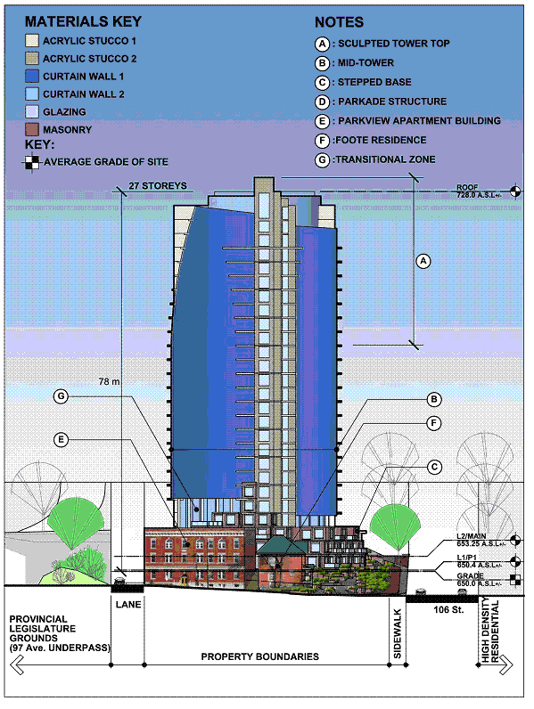 15421 App III Project South Elevation