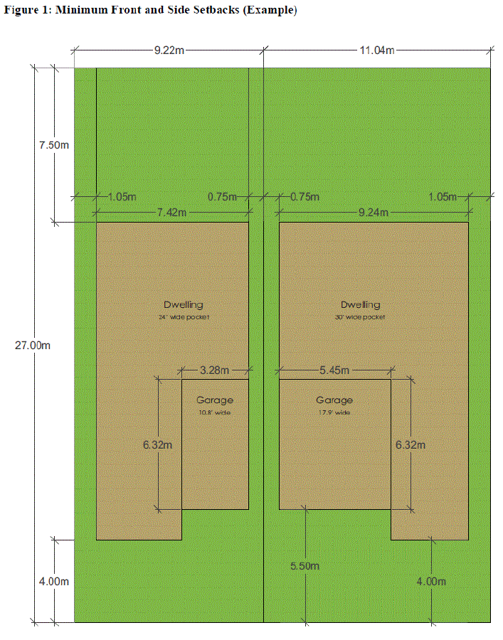 19887 4.3 Figure 1 Minimum Front and Side Setbacks (Example)