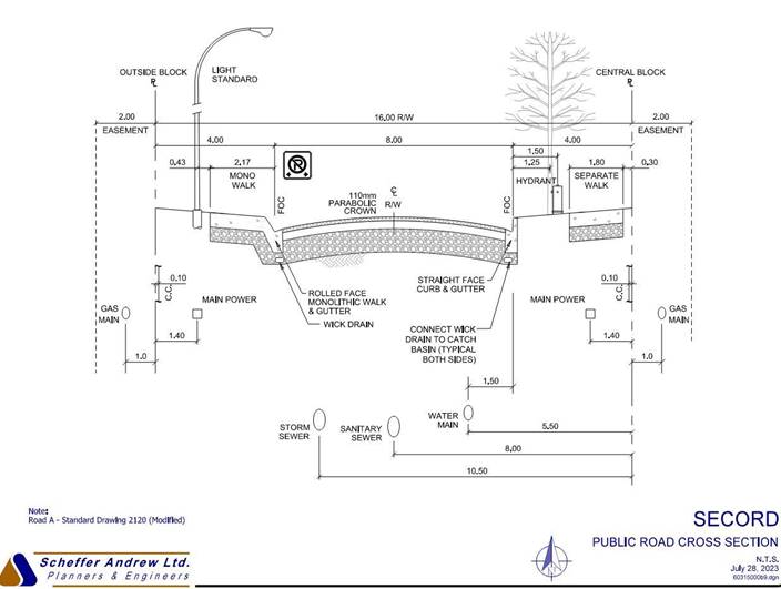 20340 6.3h Figure 2.0 - Example of Commercial Retail Unit Frontages