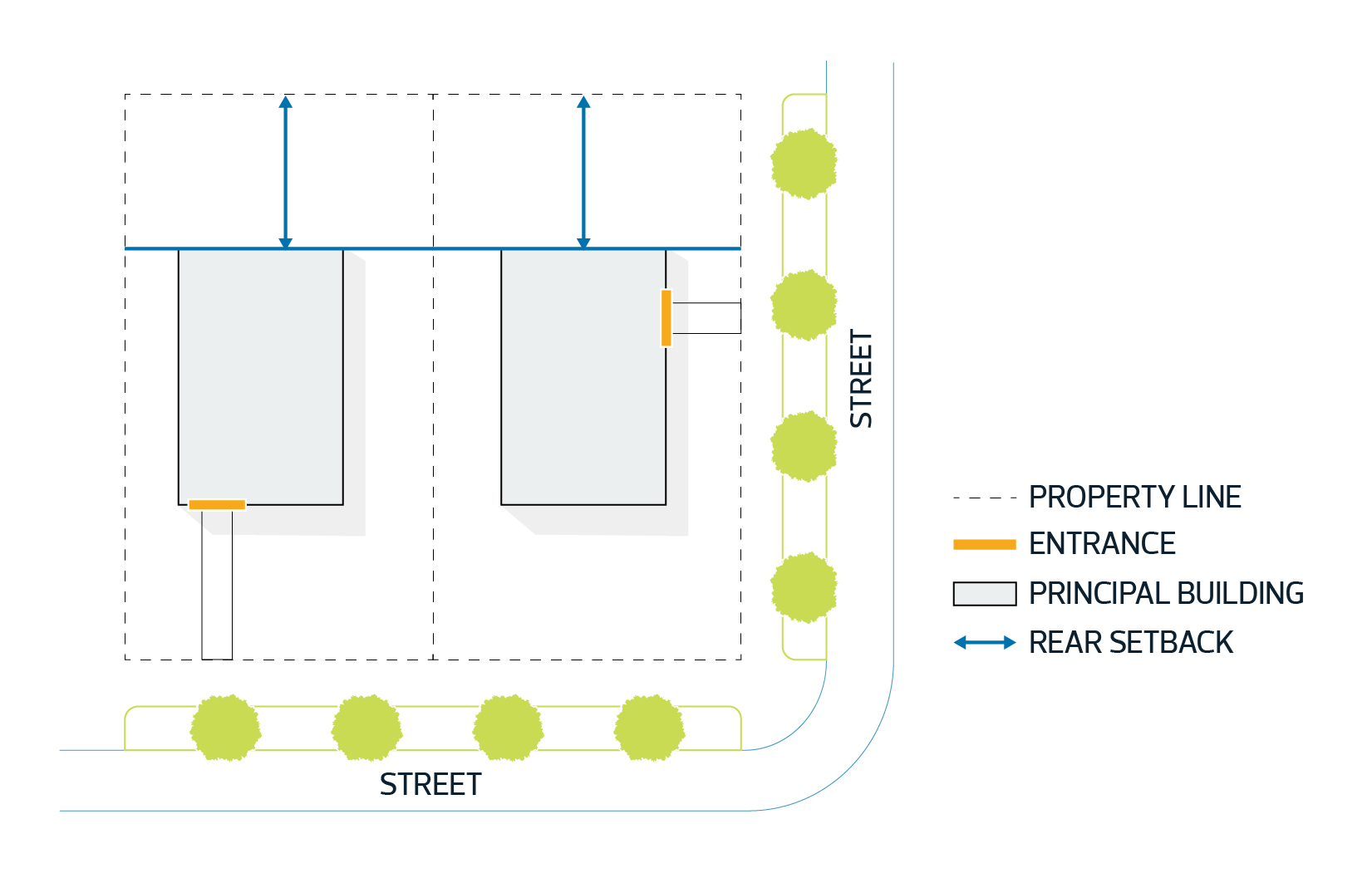 8.20 General Definitions - Diagram for Rear setback