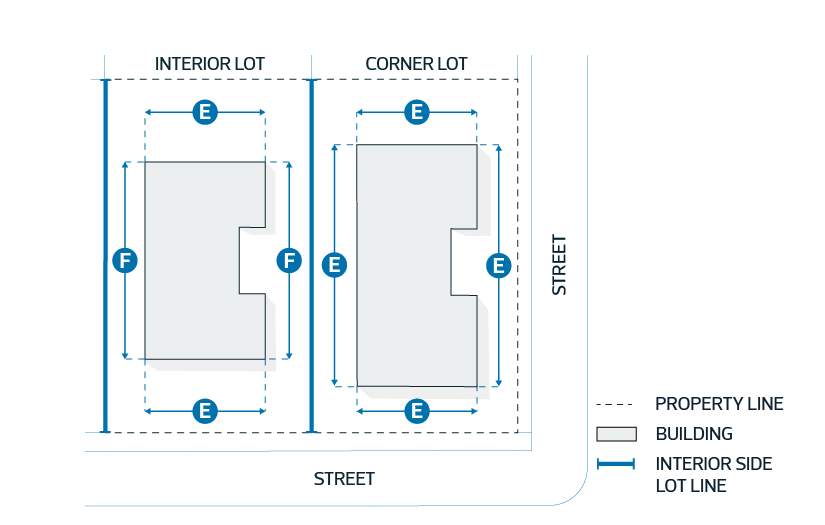 Diagram for 2.10.4.1.8 & 4.1.9