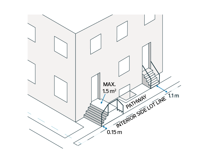 Diagram for 2.10.4.8.1 & 2.10.4.8.2 