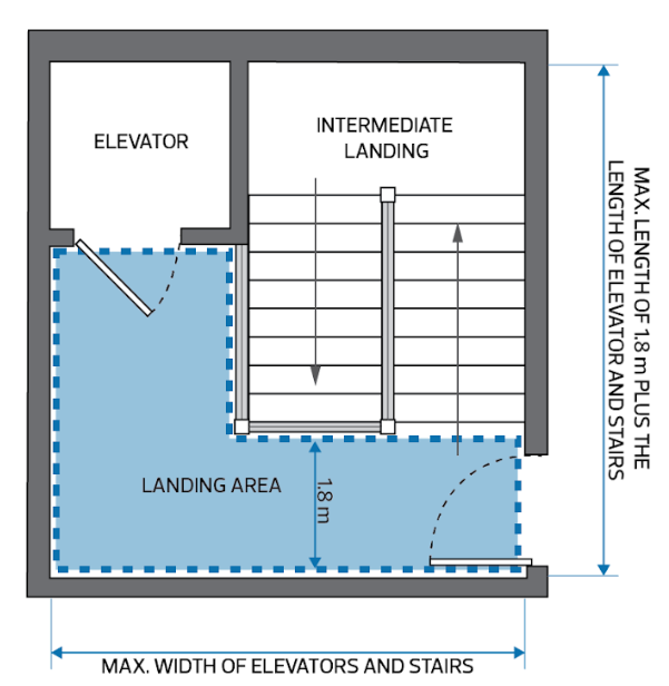 diagram_for_subsection 1.10.1